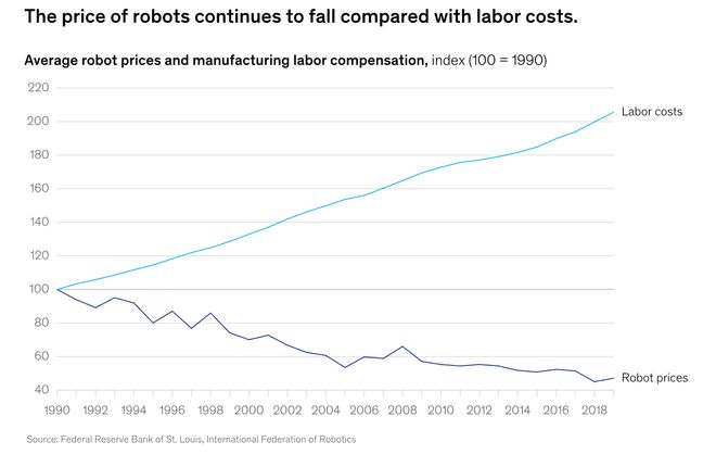 :留给人类能干的活只剩5年了!pg电子中国UC伯克利大牛预警(图1) :留给人类能干的活只剩5年了!pg电子中国UC伯克利大牛预警(图1)